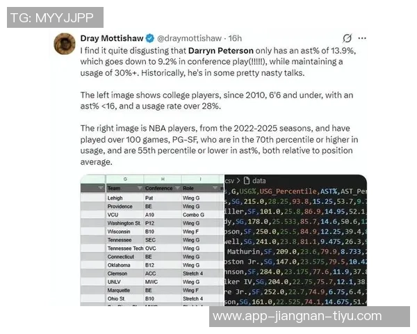 达林彼得森NIL估值高达160万美元背后的成功秘笈揭秘